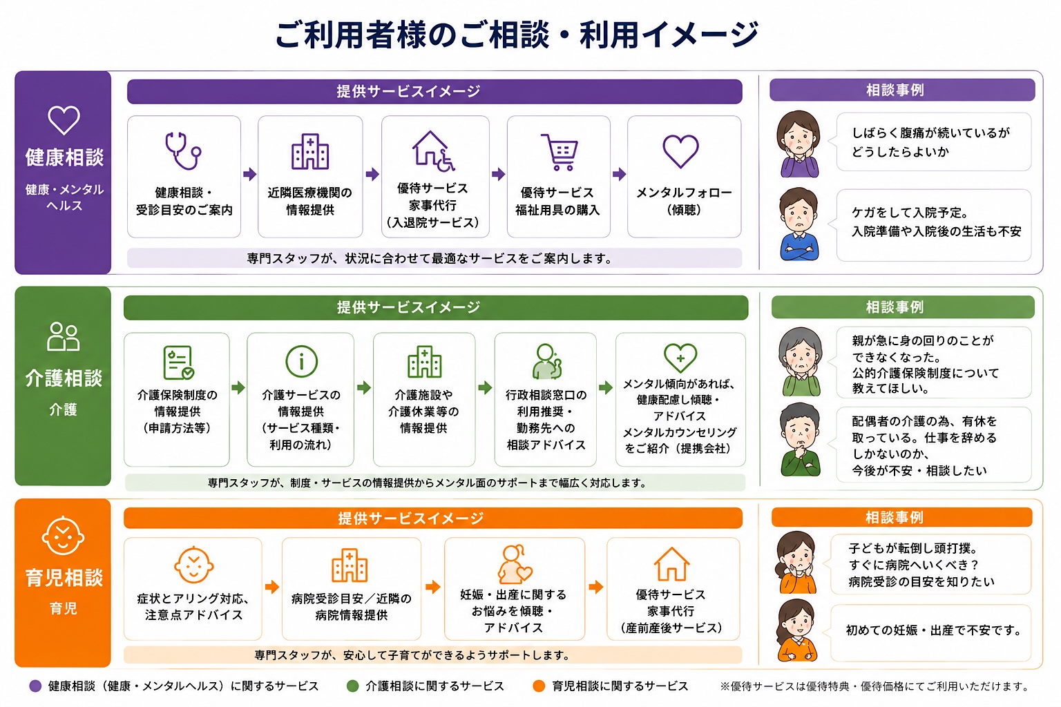 ご利用者様のご相談・利用イメージ