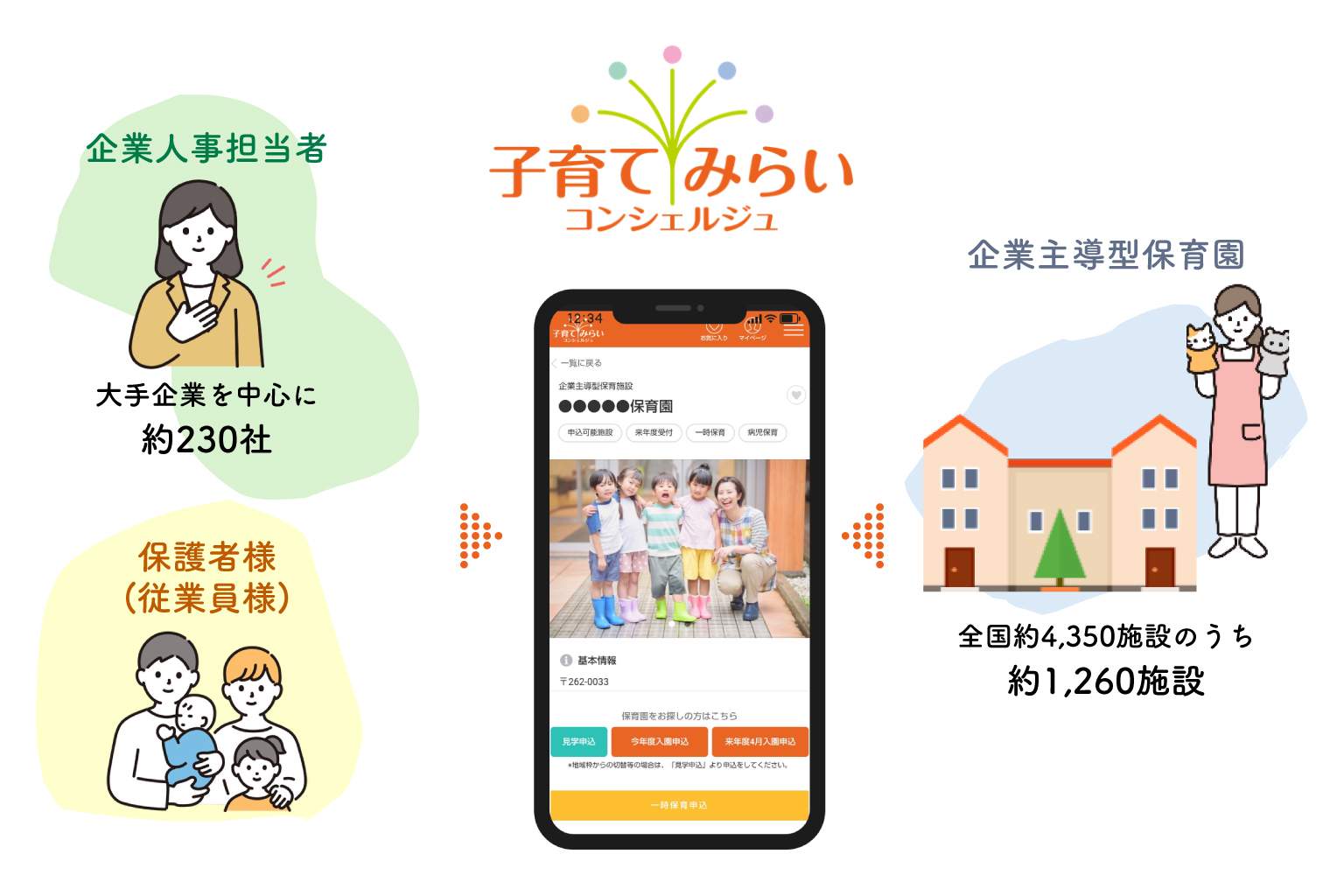 子育てみらいコンシェルジュ